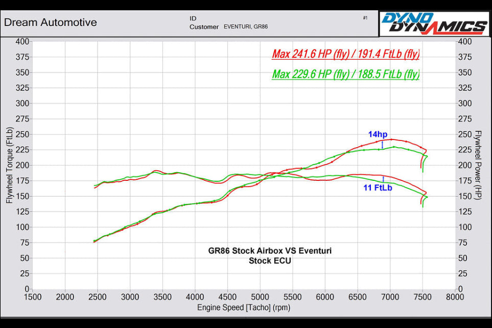 Eventuri Toyota GR86 Black Carbon Intake System