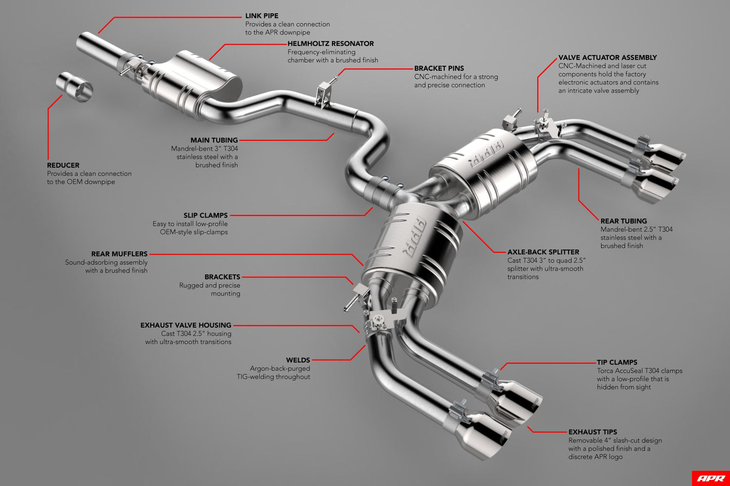 APR Catback Exhaust System - S3 Sedan (8V)