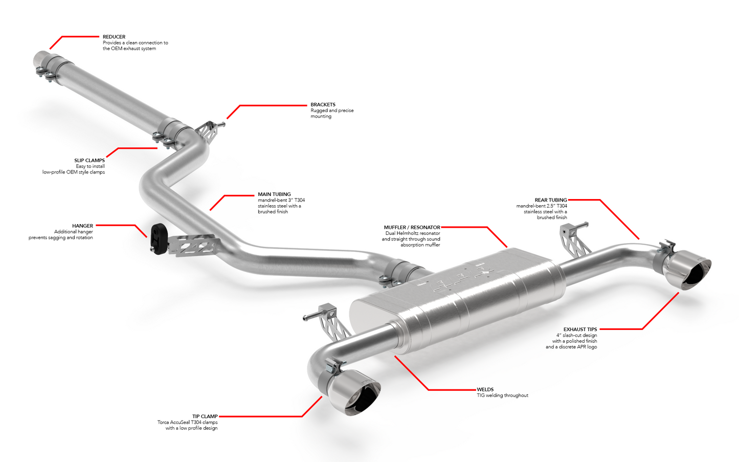 APR Catback Exhaust System - GTI (MK8)