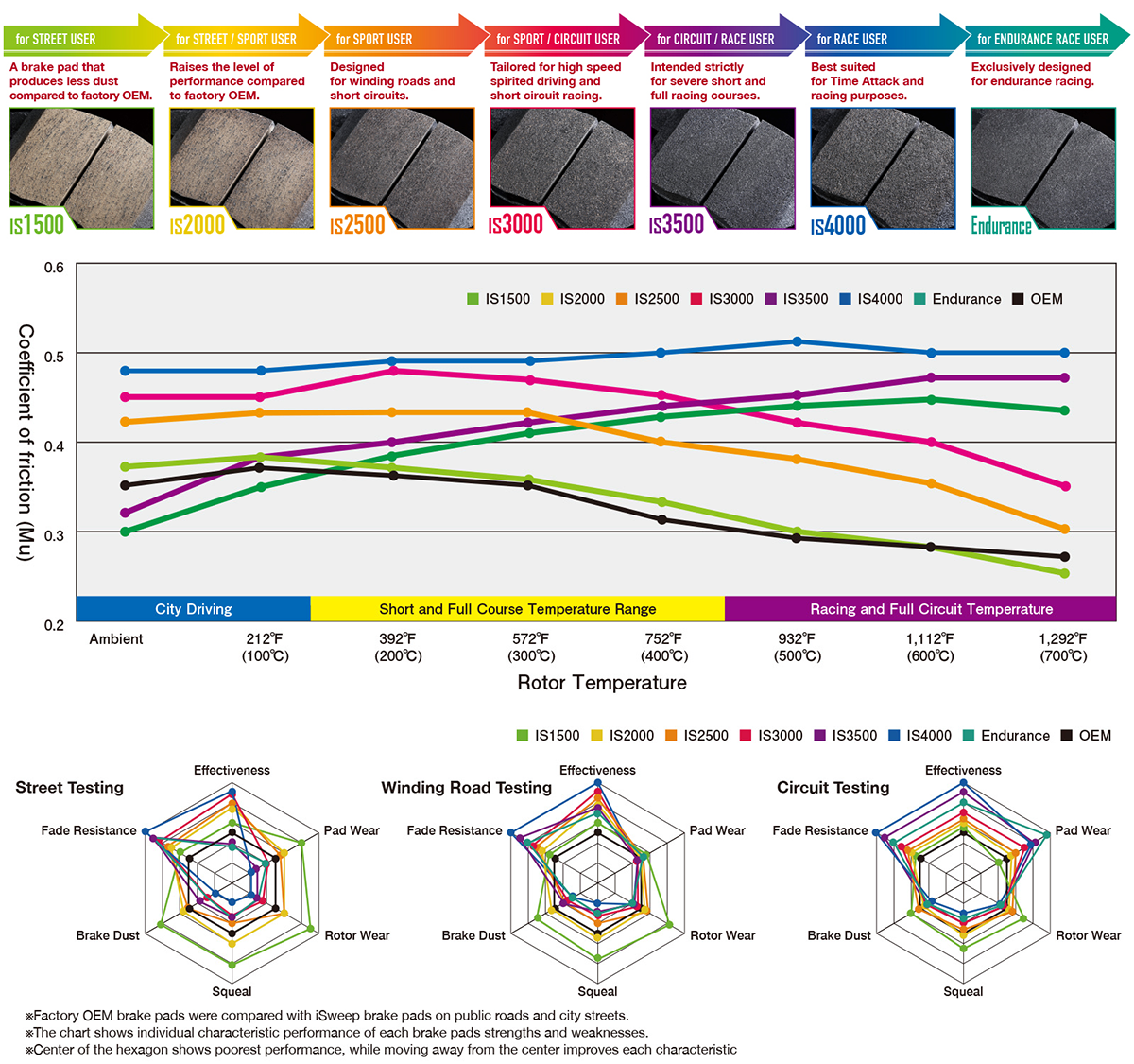 iSWEEP Brake Pads | Front • A8 D4, SQ5 B8