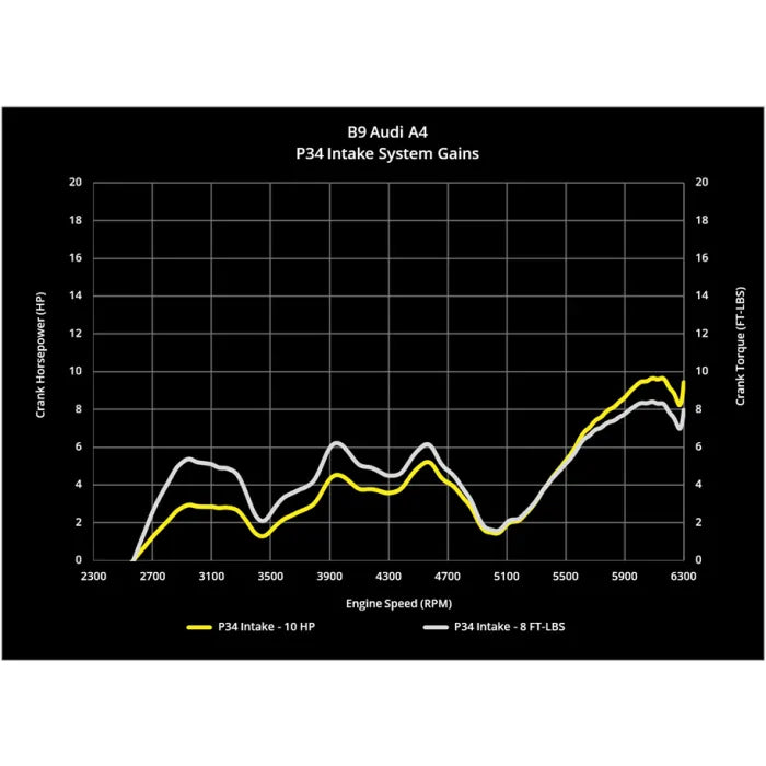 P34 Cold Air Intake, B9/B9.5 Audi A4/Allroad & A5 2.0 TFSI