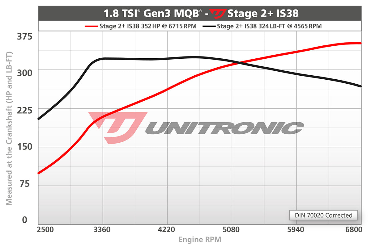 Unitronic IS38 Turbo Upgrade - 1.8TSI