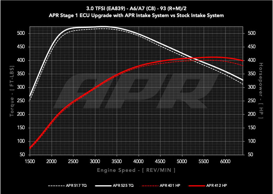 APR Carbon Fiber Intake - 3.0T A6/A7 (C8)