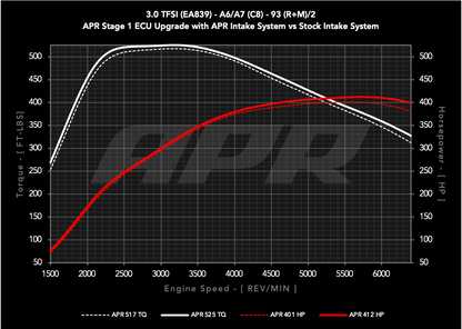 APR Carbon Fiber Intake - 3.0T A6/A7 (C8)