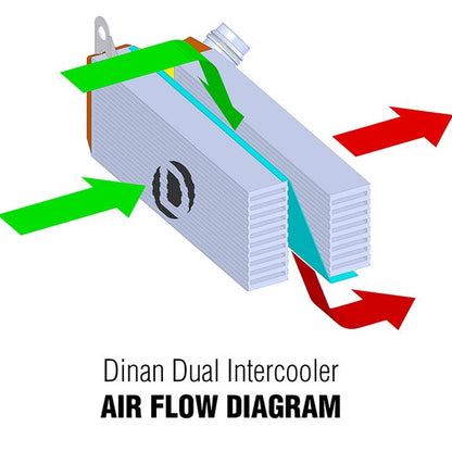 Dinan High Performance Dual Core Intercooler - 2012-2016 BMW 2/3/4-Series Air-To-Air - F22/F30/F31/F32/F34/F36