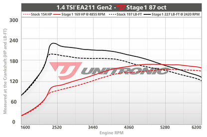 Unitronic Performance ECU Software Volkswagen Golf MK7.5 (1.4L TSI)