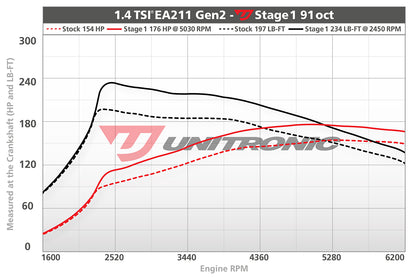 Unitronic Performance ECU Software Volkswagen Golf MK7.5 (1.4L TSI)