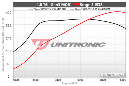 Unitronic Performance ECU Software Audi A3 8V (1.8 MQB)