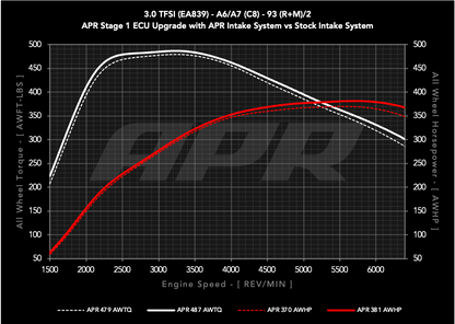 APR Carbon Fiber Intake - 3.0T A6/A7 (C8)
