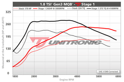 Unitronic Performance ECU Software Volkswagen Golf/Alltrack/Sportwagen MK7 (1.8L TSI MQB)