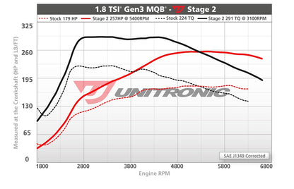 Unitronic Performance ECU Software Audi A3 8V (1.8 MQB)