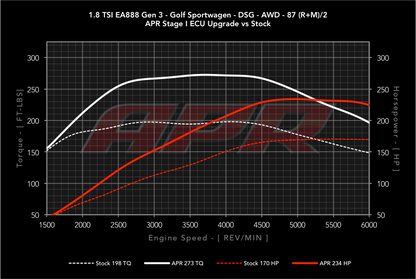 APR - Performance ECU Software - 1.8T EA888 Gen 3 IS12 (Transverse)