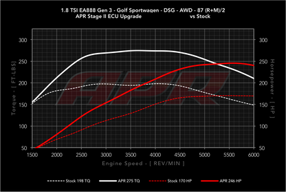 APR - Performance ECU Software - 1.8T EA888 Gen 3 IS12 (Transverse)