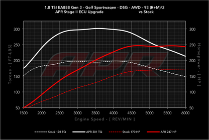 APR - Performance ECU Software - 1.8T EA888 Gen 3 IS12 (Transverse)