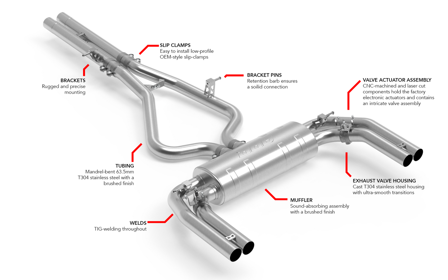 APR Catback Exhaust System - RS3 Sedan (8Y)