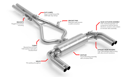 APR Catback Exhaust System - RS3 Sedan (8Y)
