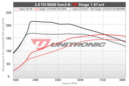 Unitronic Performance ECU Software Volkswagen Tiguan MK2 MQB
