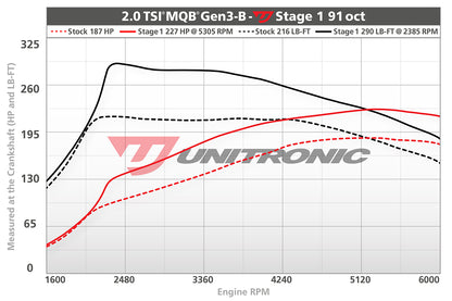 Unitronic Performance ECU Software Volkswagen Tiguan MK2 MQB