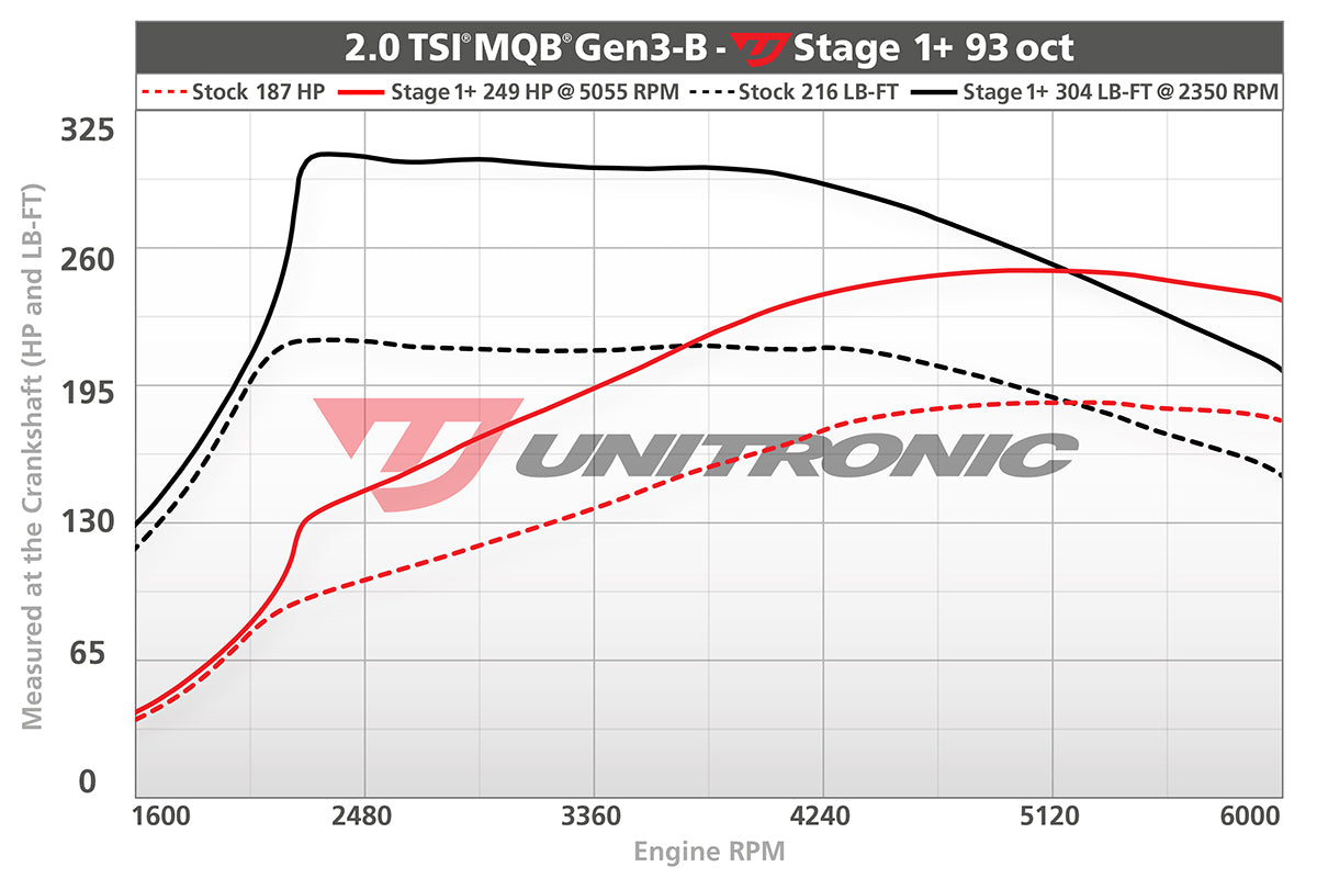 Unitronic Performance ECU Software Volkswagen Tiguan MK2 MQB