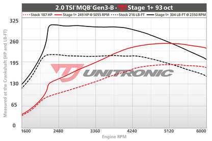 Unitronic Performance ECU Software Volkswagen Tiguan MK2 MQB