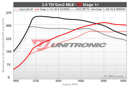 Unitronic Performance ECU Software Audi A4/A5/Q5 B9
