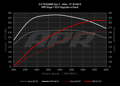 APR - Performance ECU Software - 2.0T EA888 Gen 3 IS20 (Transverse) (Atlas)