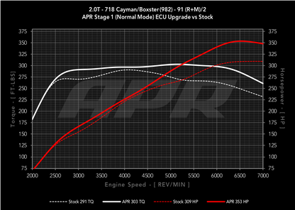 APR - Performance ECU Software - 2.0T (982)