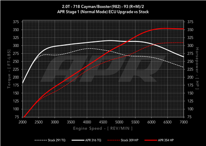 APR - Performance ECU Software - 2.0T (982)