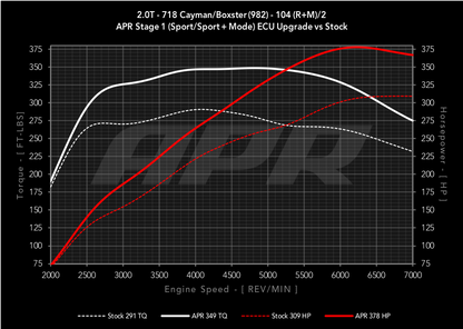 APR - Performance ECU Software - 2.0T (982)