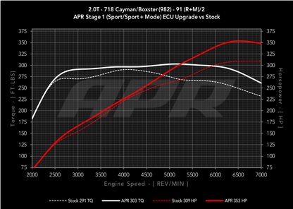 APR - Performance ECU Software - 2.0T (982)