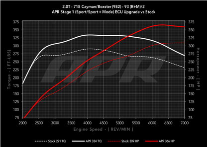 APR - Performance ECU Software - 2.0T (982)