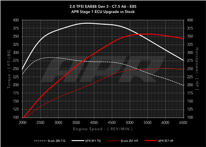 APR - Performance ECU Software - 2.0T EA888 Gen 3 (Longitudinal)
