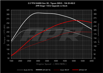 APR - Performance ECU Software - 2.0T EA888 Gen 3B (Transverse)