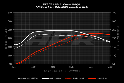 APR - Performance ECU Software - 2.0T EA113 K03 (Transverse)