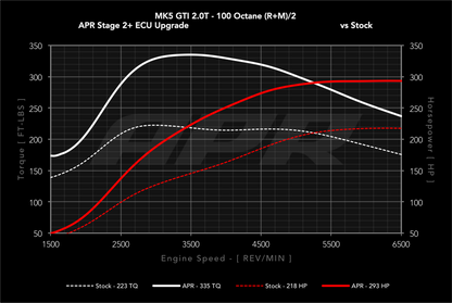 APR - Performance ECU Software - 2.0T EA113 K03 (Transverse)