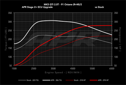 APR - Performance ECU Software - 2.0T EA113 K03 (Transverse)