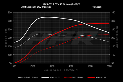 APR - Performance ECU Software - 2.0T EA113 K03 (Transverse)