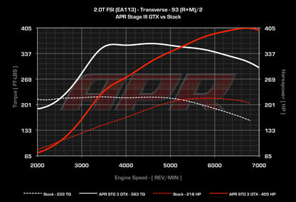 APR - Performance ECU Software - 2.0T EA113 K03 (Transverse)