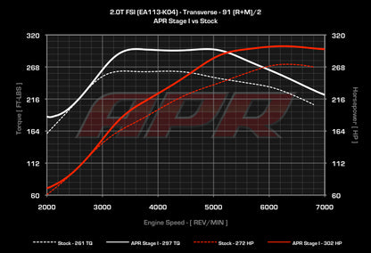 APR - Performance ECU Software - 2.0T EA113 K04 (Transverse)