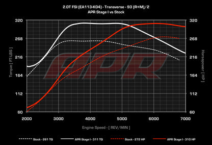 APR - Performance ECU Software - 2.0T EA113 K04 (Transverse)