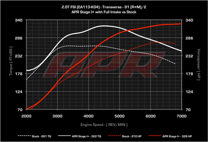 APR - Performance ECU Software - 2.0T EA113 K04 (Transverse)