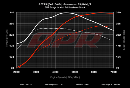 APR - Performance ECU Software - 2.0T EA113 K04 (Transverse)