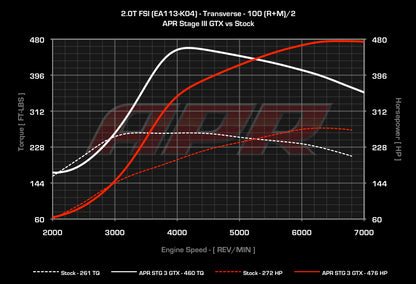 APR - Performance ECU Software - 2.0T EA113 K04 (Transverse)