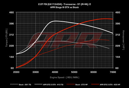 APR - Performance ECU Software - 2.0T EA113 K04 (Transverse)