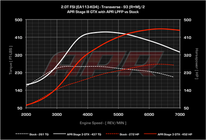 APR - Performance ECU Software - 2.0T EA113 K04 (Transverse)