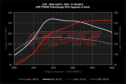 APR - Performance ECU Software - 2.0T EA113 K04 (Transverse)