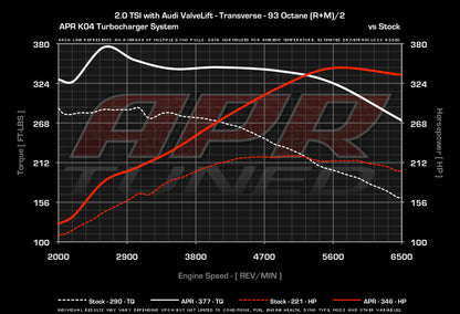 APR - Performance ECU Software - 2.0T EA888 Gen 2 (Transverse)