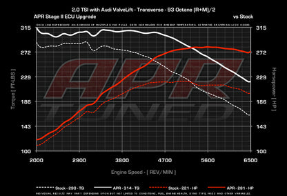 APR - Performance ECU Software - 2.0T EA888 Gen 2 (Transverse)