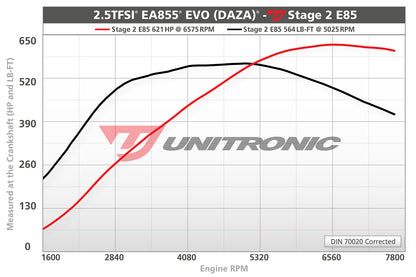 Unitronic Performance ECU Software Audi RS3/TTRS 8V/8S
