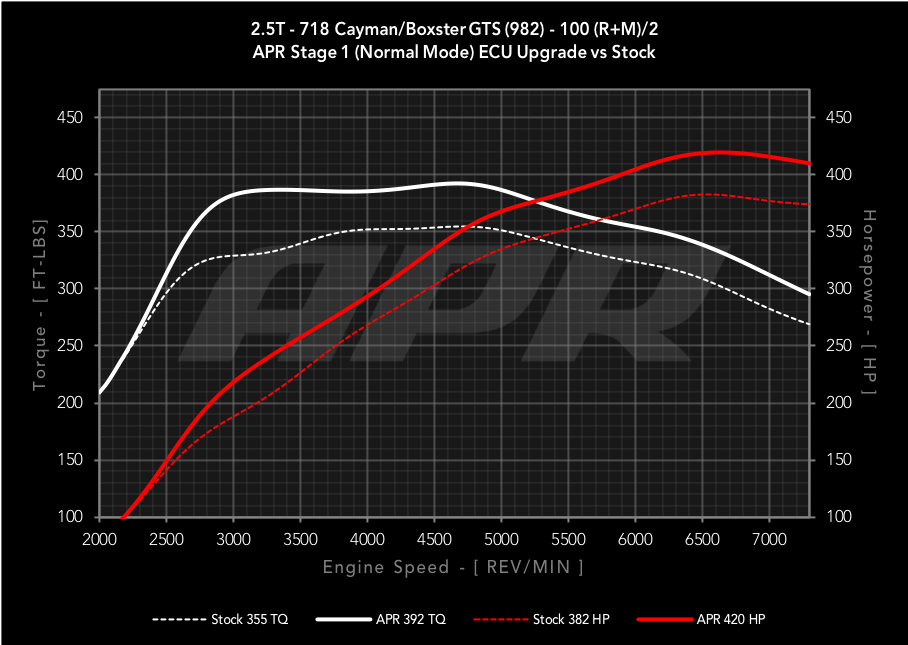 APR - Performance ECU Software - 2.5T GTS (982)